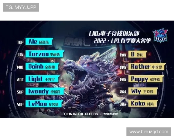 英雄联盟技术排行榜更新LNG战队强势晋升至第三名引发关注 英雄联盟技术排行榜更新LNG战队强势晋升至第三名引发关注