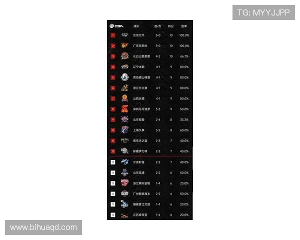 CBA新强对阵青岛精彩回放分析与赛后点评