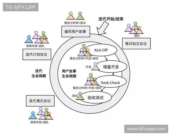 西安羽毛球队团队协作表现的数据分析与提升策略探讨 西安羽毛球队团队协作表现的数据分析与提升策略探讨